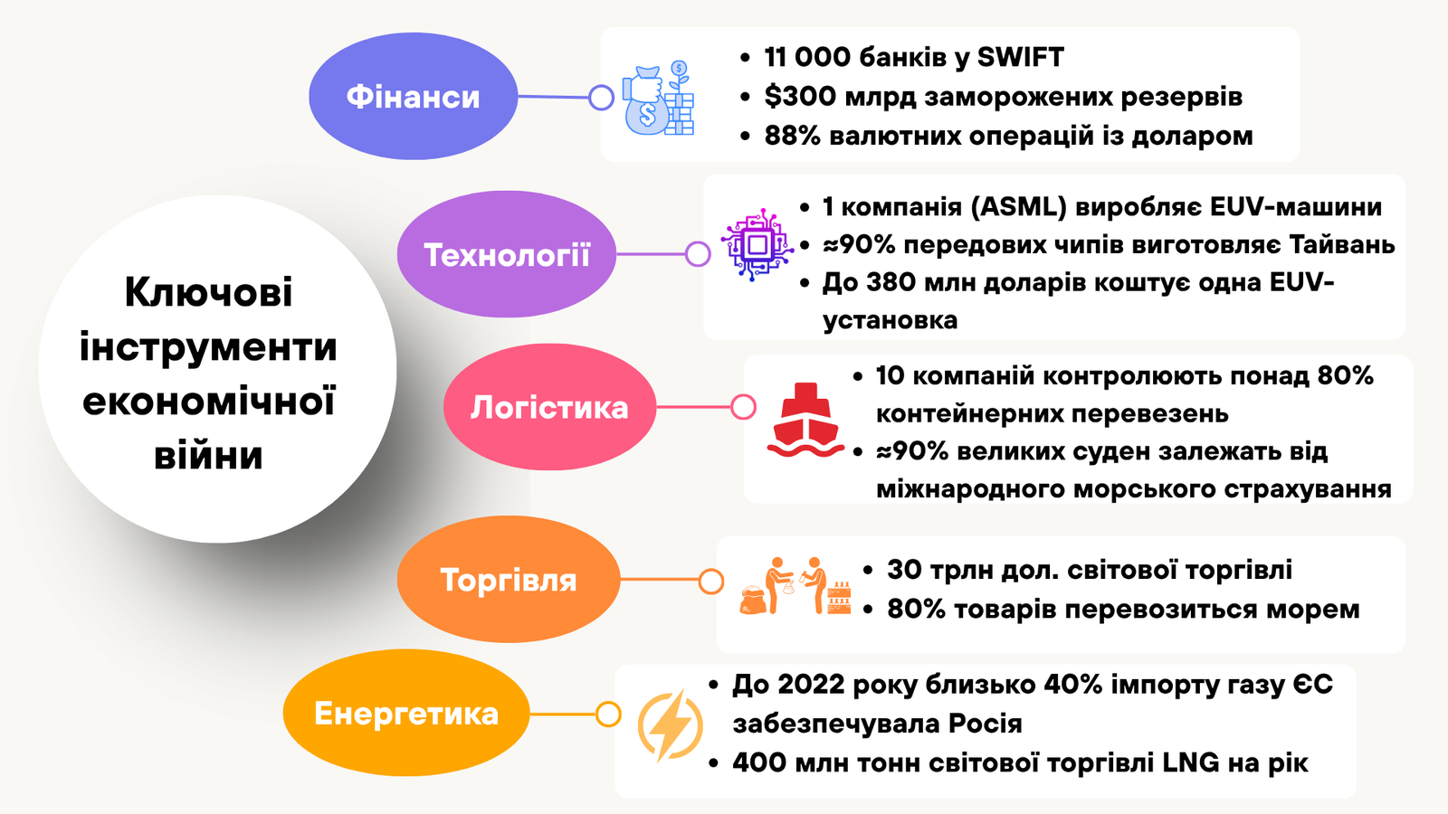Інфографіка: ключові інструменти економічної війни